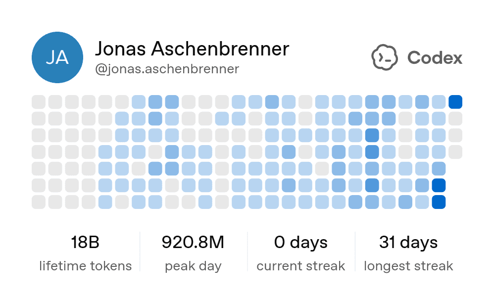 Jonas Aschenbrenner's Codex coding agent statistics